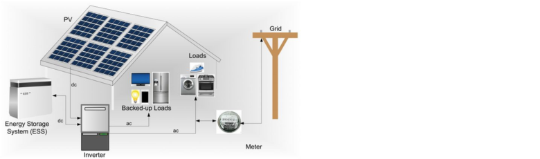 solar panel